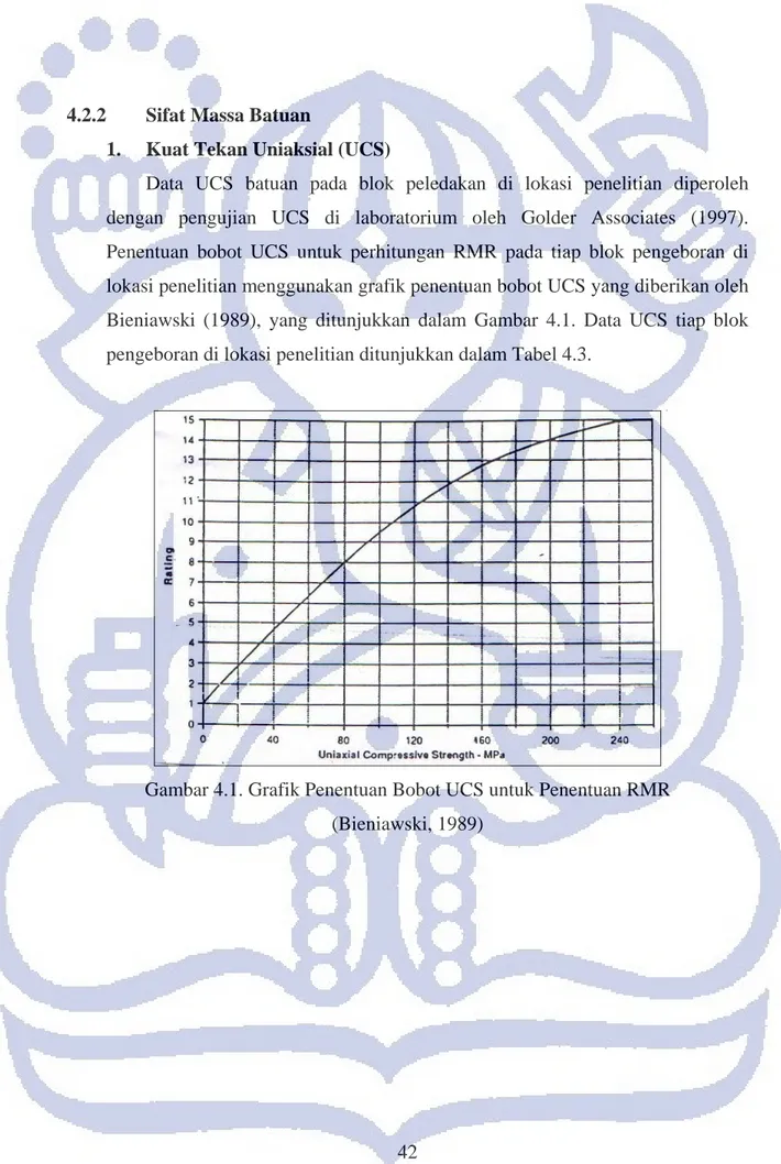 Gambar 4.1. Grafik Penentuan Bobot UCS untuk Penentuan RMR   (Bieniawski, 1989) 