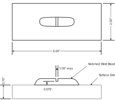 Gambar 2.9. Spesimen uji Drop-Weight (Beban jatuh)  dengan bahan tambah las getas. 