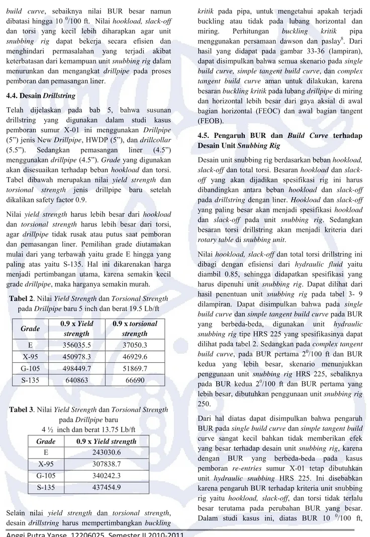 Tabel  dibawah  merupakan  nilai  yield strength  dan  torsional strength   jenis  drillpipe  baru  setelah  dikalikan safety factor 0.9