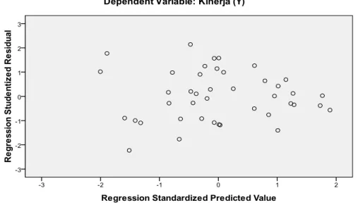 Tabel Analisis Regresi Linear Berganda  Coefficients a