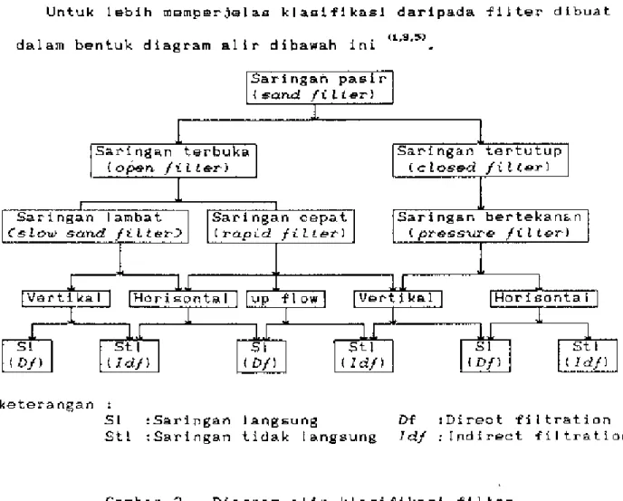 Gambar  2.  Diagram  alir  klasiflkasl  filter. 