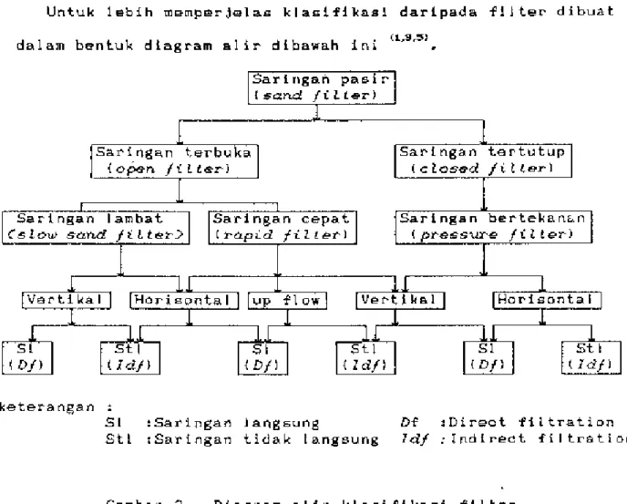 Gambar  2.  Diagram  alir  klasiflkasl  filter. 