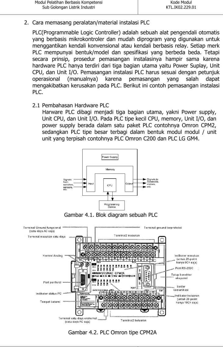 Gambar 4.1. Blok diagram sebuah PLC 