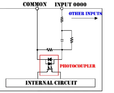 Gambar 4.12. Rangkaian internal Unit input AC 