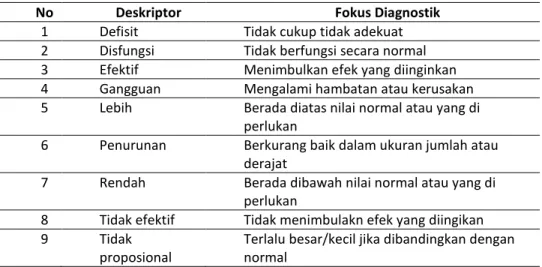 Tabel 2. Deskriptor dan Definisi Deskriptor 