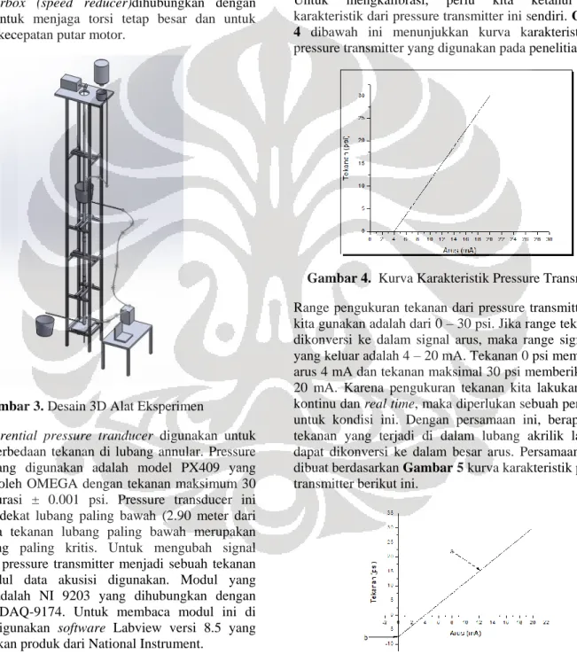 Gambar 3. Desain 3D Alat Eksperimen 