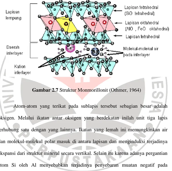 Gambar 2.7 Struktur Monmorillonit (Othmer, 1964) 