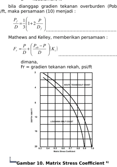 Gambar 10. Matrix Stress Coefficient  6)