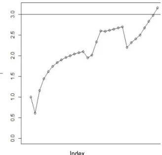 Tabel 1. Contoh hasil pendeteksian change point  Sinyal 