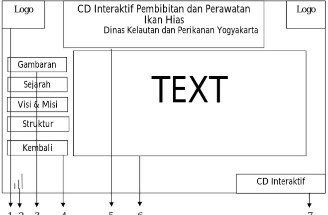 Gambar  3.6 Sketsa info dinas 