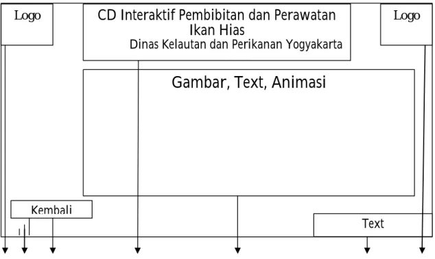Gambar 3.9 Sketsa About 