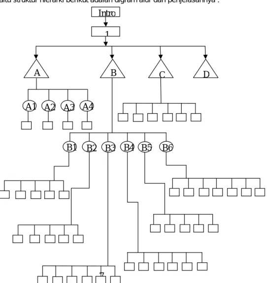 Gambar 3.1 Diagram Alur Program 