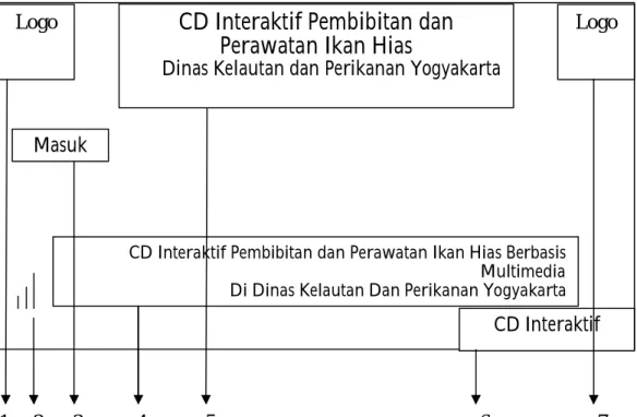 Gambar 3.2 Sketsa Intro 