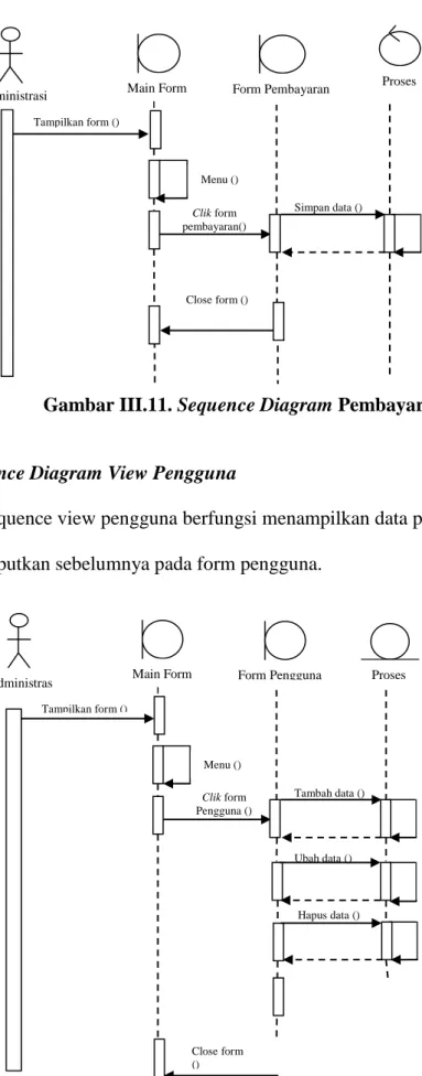 Gambar III.11. Sequence Diagram Pembayaran 