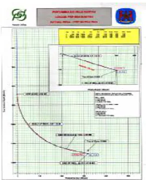 Gambar 5. Penampang Landing Horizontal  PRP-03 . 