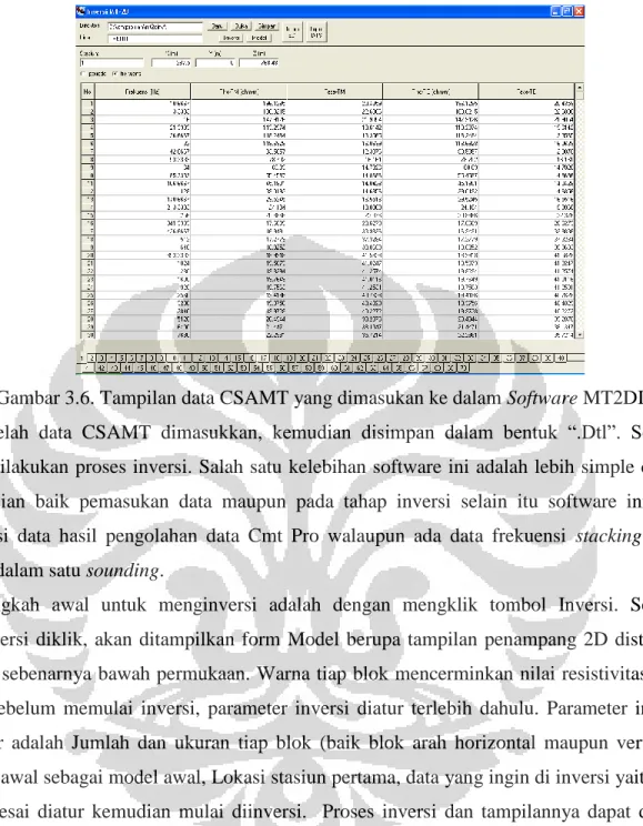 Gambar 3.6. Tampilan data CSAMT yang dimasukan ke dalam Software MT2DInv  Setelah  data  CSAMT  dimasukkan,  kemudian  disimpan  dalam  bentuk  “.Dtl”