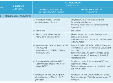 table above amounts to 5.748 PLI, is the target of 