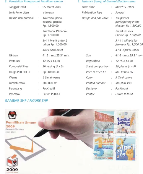 GAMBAR SHP / FIGURE SHP