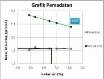 Tabel  4.1  Nilai  rata-rata  Specific  Gravity  sampel tanah penelitian 