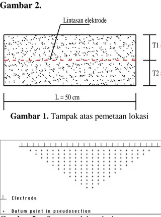 Gambar 1. Tampak atas pemetaan lokasi 