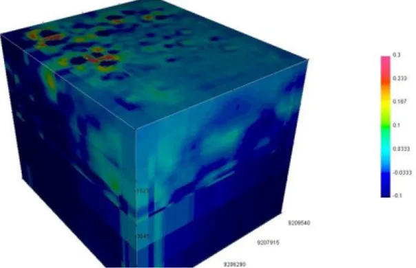 Gambar 13. Model 3D data anomali medan  magnet Kaliulo dengan software Mag3D 