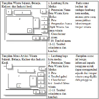 Tabel 2.  Rancangan Sotryboard Wisata dan  Artikel Wisata 