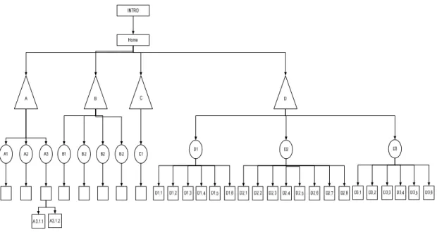 Gambar 3.1 struktur hierarki dan piramid 