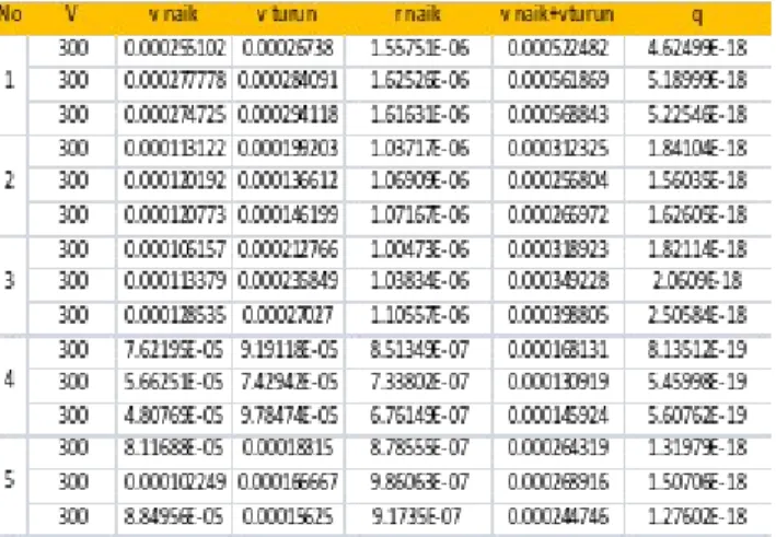 Tabel 2. Hasil perhitungan dari data yang telah didapat pada tegangan 400v
