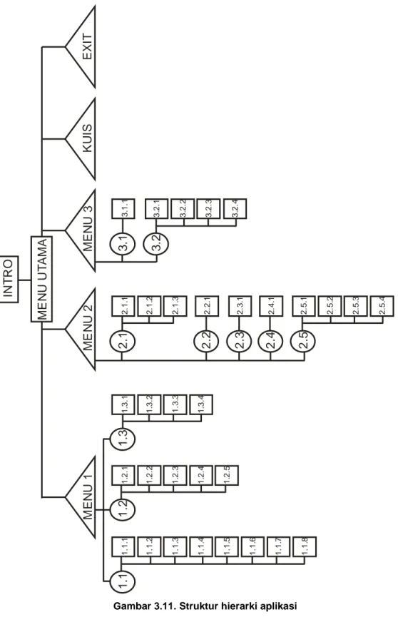 Gambar 3.11. Struktur hierarki aplikasi 