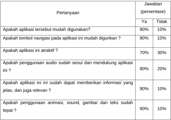 Tabel 7. Kuisioner Tabel  