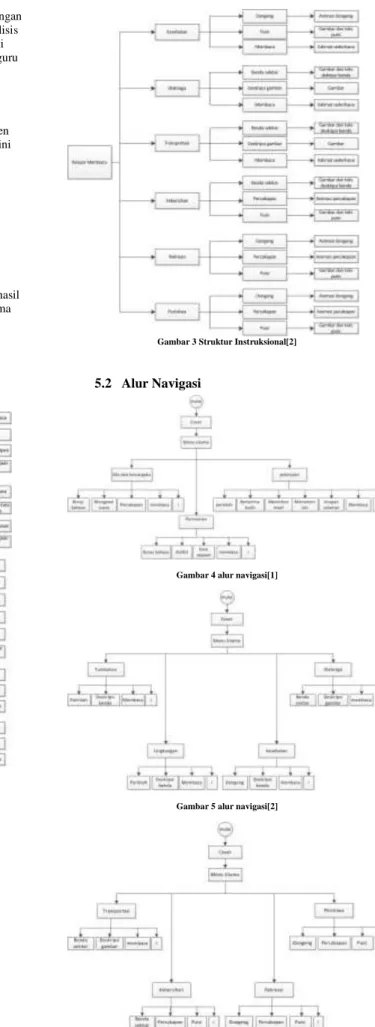 Gambar 2 Struktur Instruksional[1] 