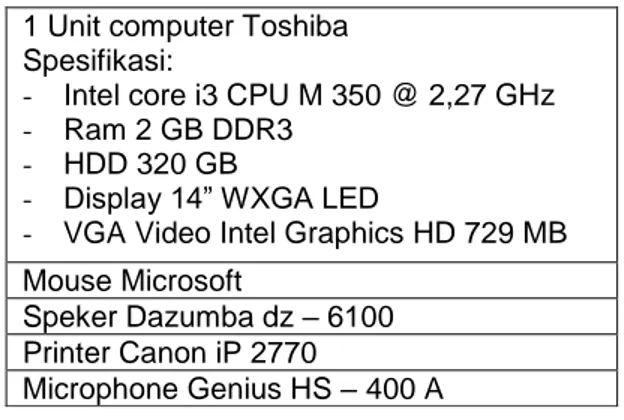 Tabel 3.7 Kebutuhan Perangkat Keras  1 Unit computer Toshiba 