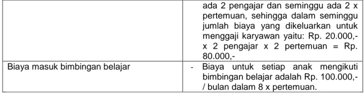 Tabel  3.4 Analisis Pengendalian (Control) 