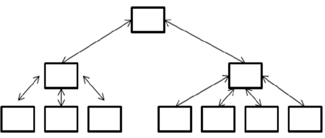 Gambar Navigasi Hierarkies 