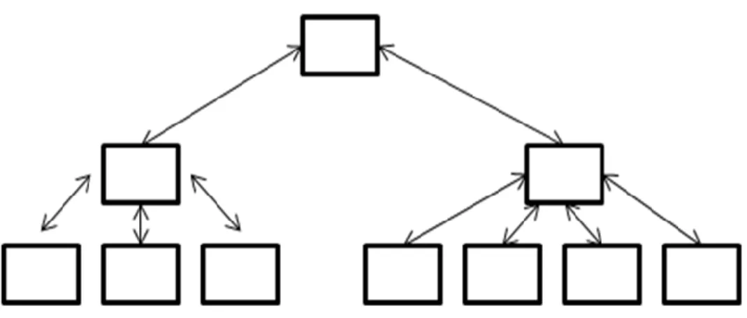 Gambar Navigasi Hierarkies 