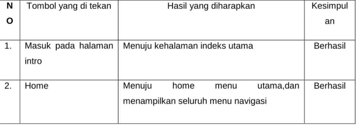 Table Black Box Testing  N