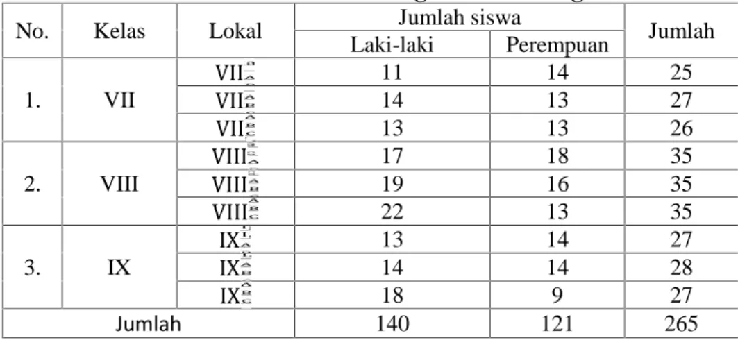 Tabel IV.2