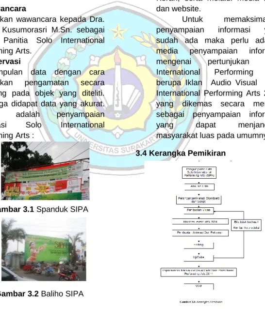 Gambar 3.2 Baliho SIPA 