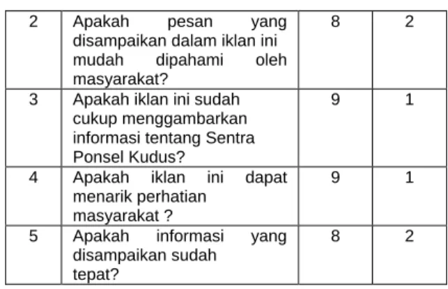 Gambar 10 Ulead Studio 11  4.7. Uji  coba 