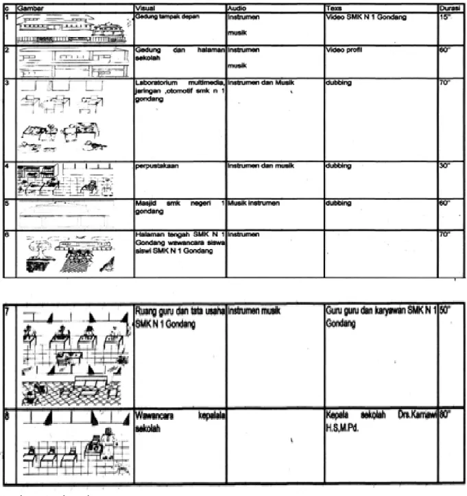 Gambar  storyboard.