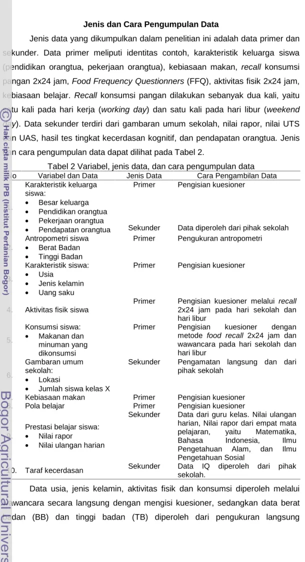 Tabel 2 Variabel, jenis data, dan cara pengumpulan data No Variabel dan Data Jenis Data Cara Pengambilan Data