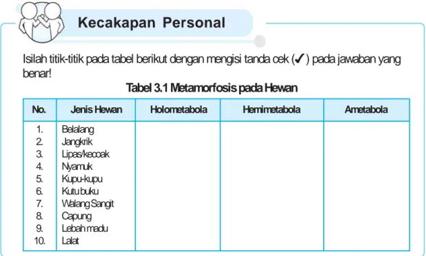 Tabel 3.1 Metamorfosis pada Hewan