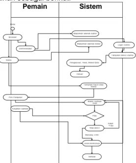 Gambar 3.3. Context Diagram Sistem  Aplikasi Soal Latihah 