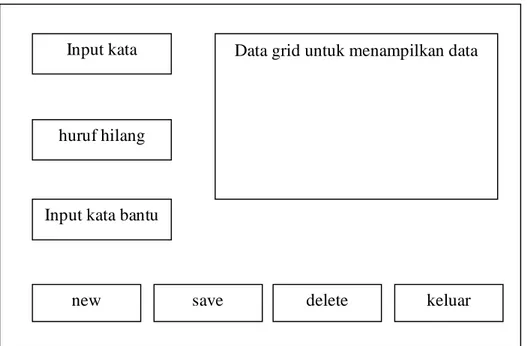 Gambar 3.4 rancangan form input kata 