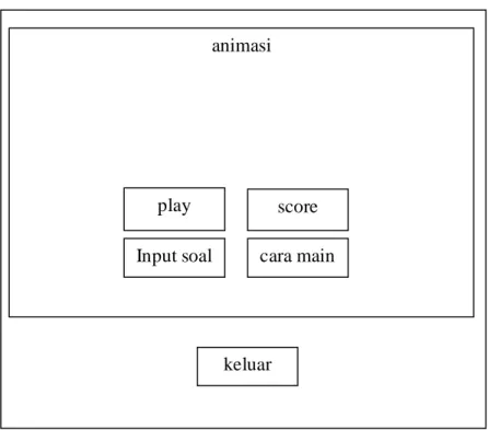 Gambar 3.1 rancangan form menu animasi 