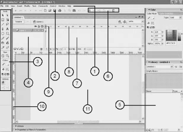 Gambar 2.1 Interface Flash Professional 8 