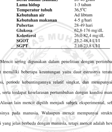 Tabel 2.2 Data Biologi Mencit (Kusumawati (2004) dalam Muliani, 2011) 
