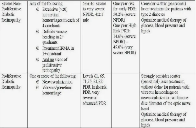 Tabel 2.5: Diambil dari Current Diabetes Reviews, 2009, Metabolic Control and  Diabetic  Retinopathy  menunjukkan  pengurangan  atau  penurunan  resiko  dengan  terapi yang intensif dan convensional (Rodriguez-Fontal*, 2009)