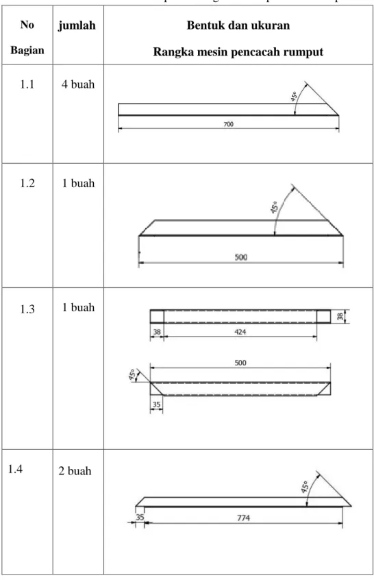 Tabel 1. Bentuk dan ukuran komponen rangka mesin pencacah rumput  No 
