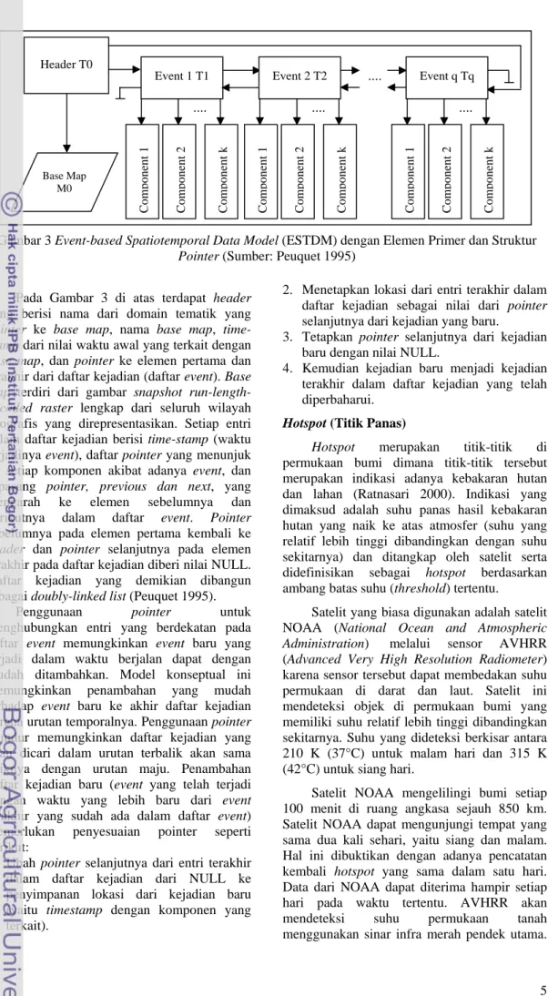 Gambar 3 Event-based Spatiotemporal Data Model (ESTDM) dengan Elemen Primer dan Struktur  Pointer (Sumber: Peuquet 1995)